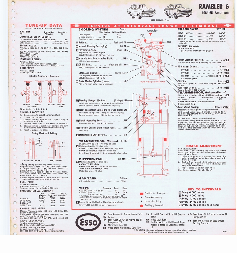 n_1965 ESSO Car Care Guide 086.jpg